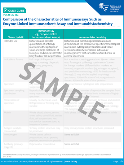 Comparison of the Characteristics of Immunoassays Such as Enzyme-Linked Immunosorbent Assay and Immunohistochemistry Quick Guide